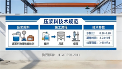 通川本地工厂讲解：说一遍公路压浆料和铁路压浆料的区别